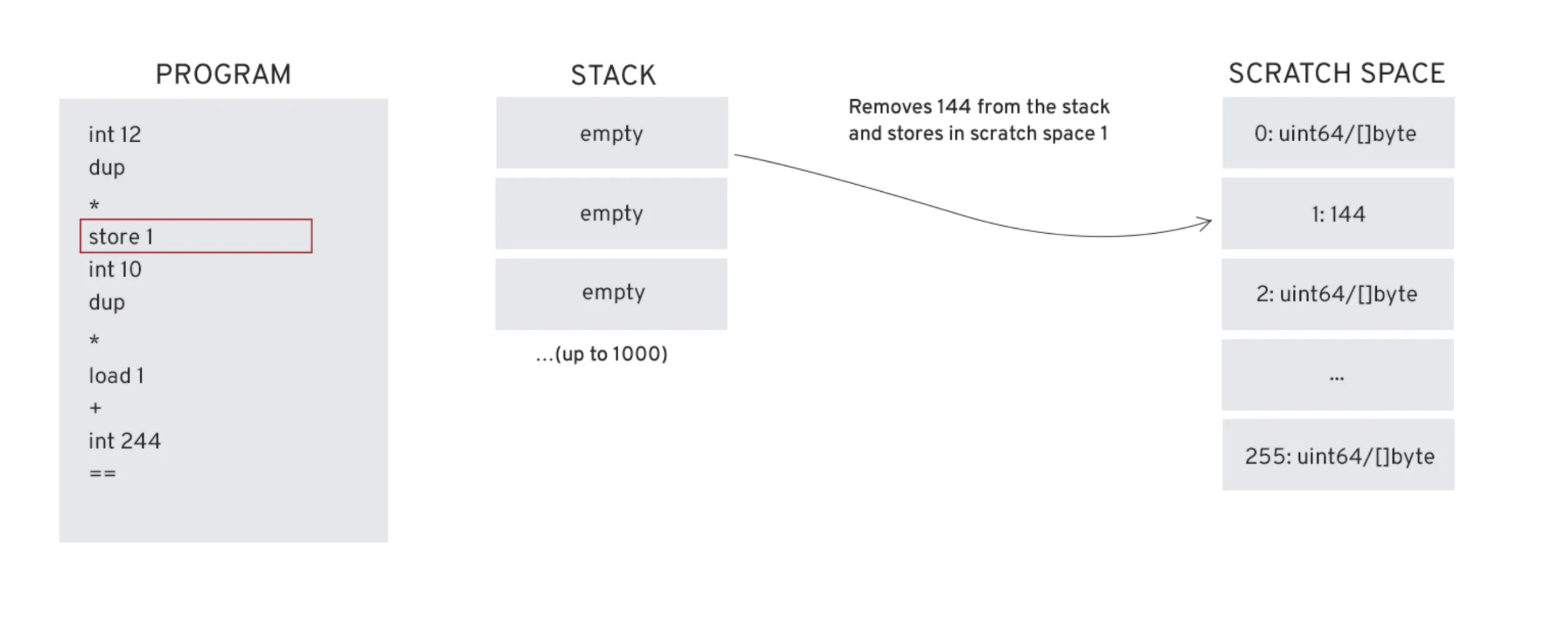 Storing Values